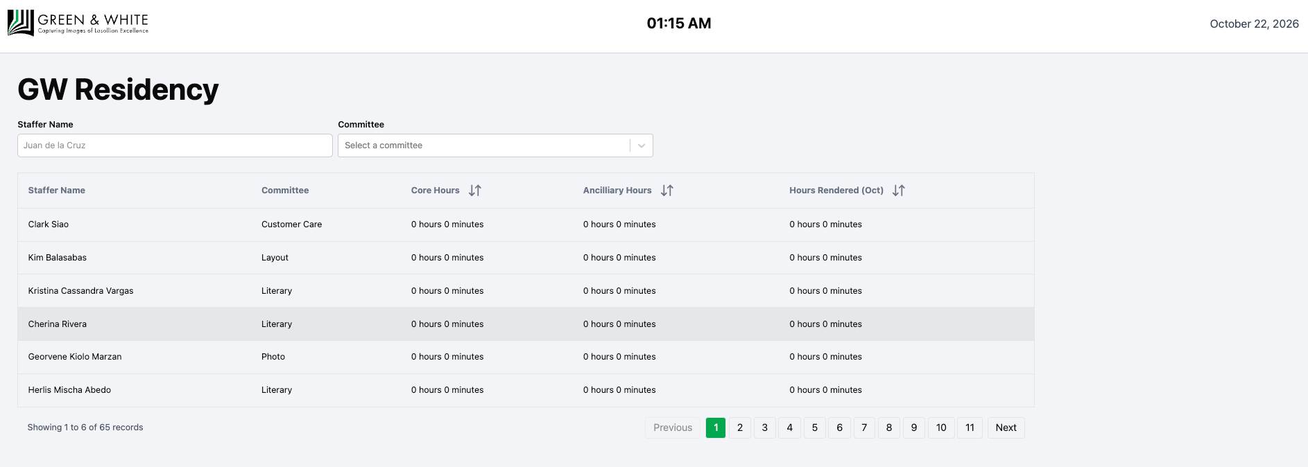 GW Residency attendance table listing staffers by committee with sortable core, ancillary and monthly hours, a name search and committee filter, and pagination.